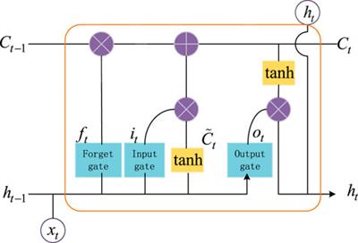 Optimal Power Flow Calculation Considering Large-Scale Photovoltaic Generation Correlation